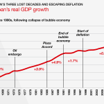 What Caused Japan’s Economy to Collapse?