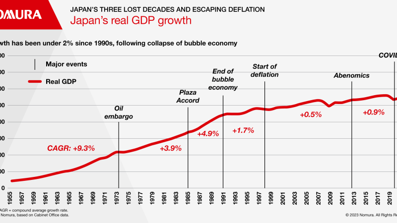 What Caused Japan’s Economy to Collapse?