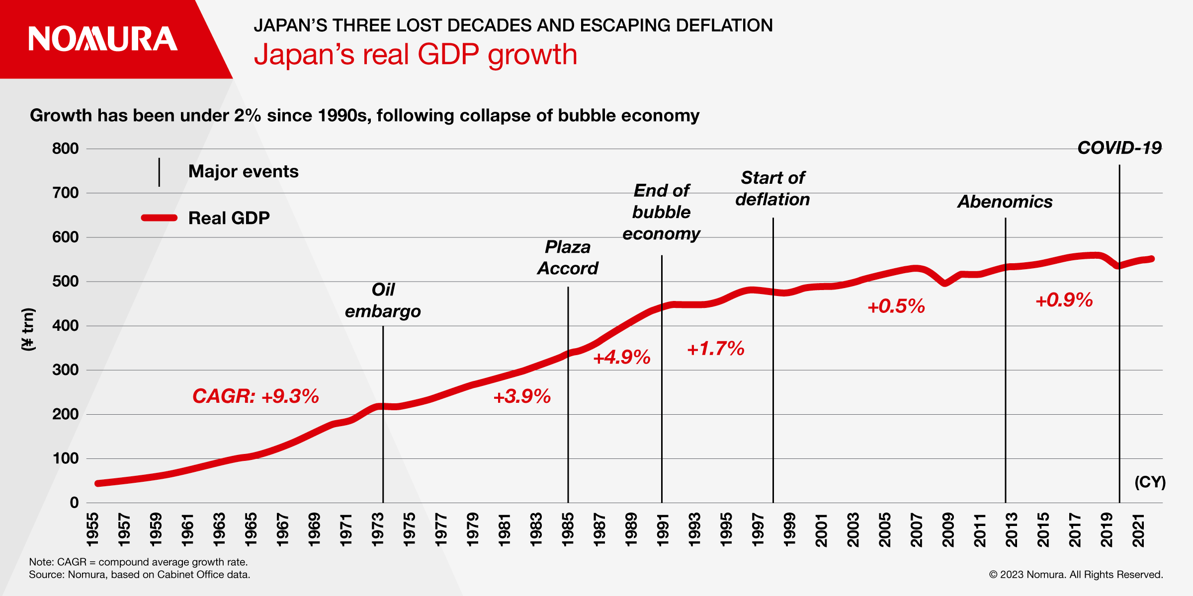 Japan's Economy