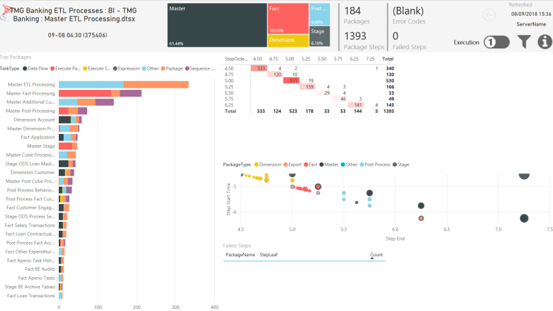 Easy Dashboard Service Packages: Streamline Your Data