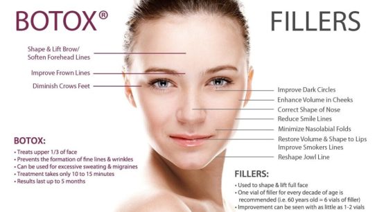 Buy Juvederm Fillers Online With Fast Shipping